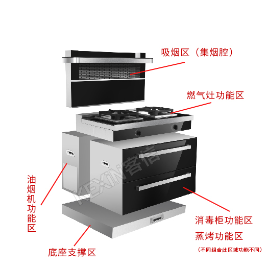 集成灶组合部件功能区