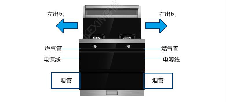 集成灶油烟管位置及排油烟方向