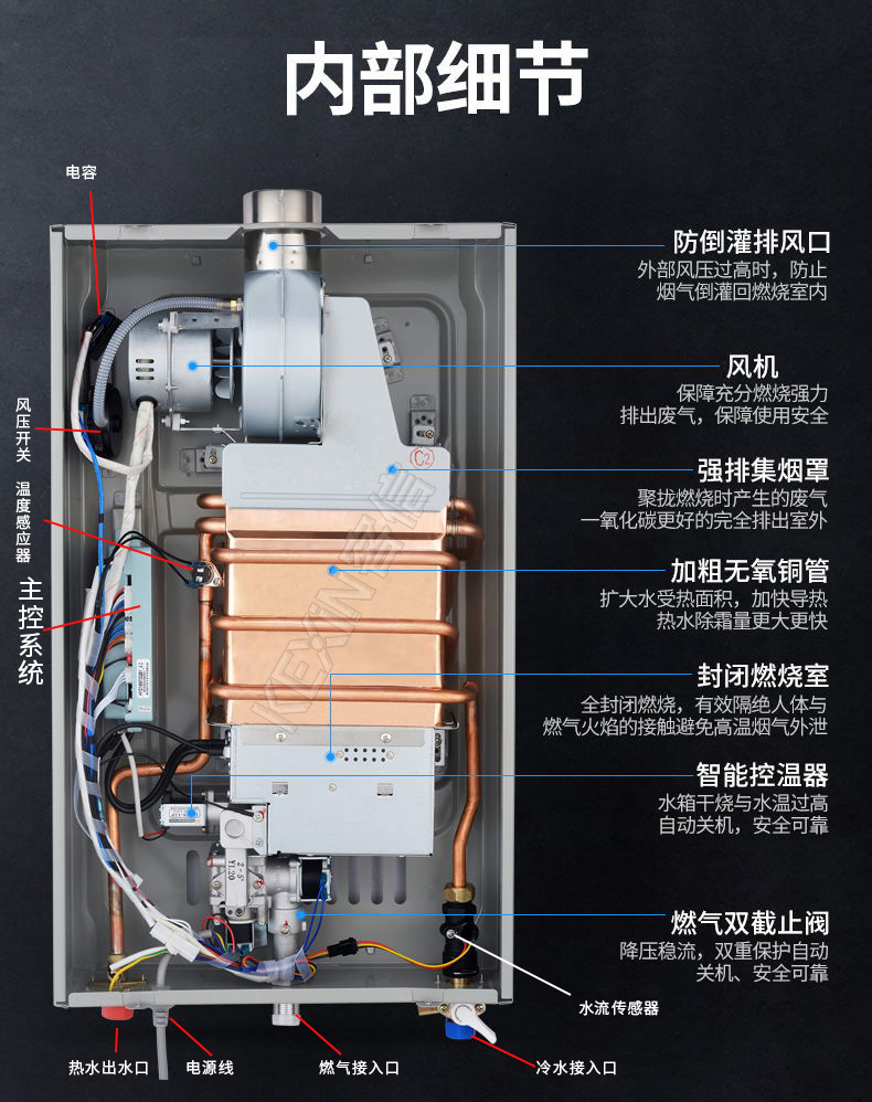 燃气热水器内部结构及部件名称.jpg