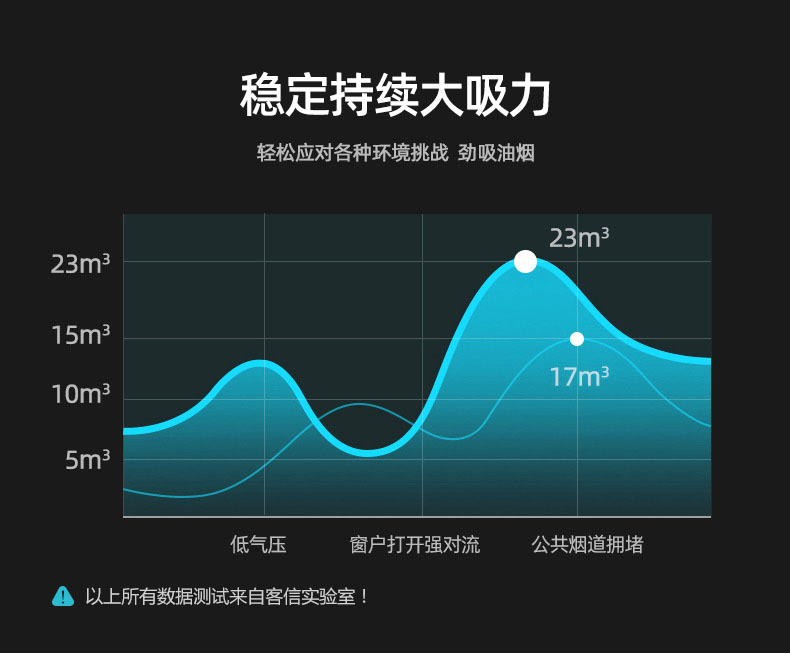 油烟机排风效果测试