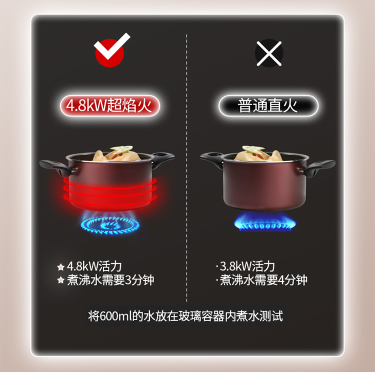 燃气灶煤气炉3.8kW与4.0kW炉灶火力热水负荷对比比较