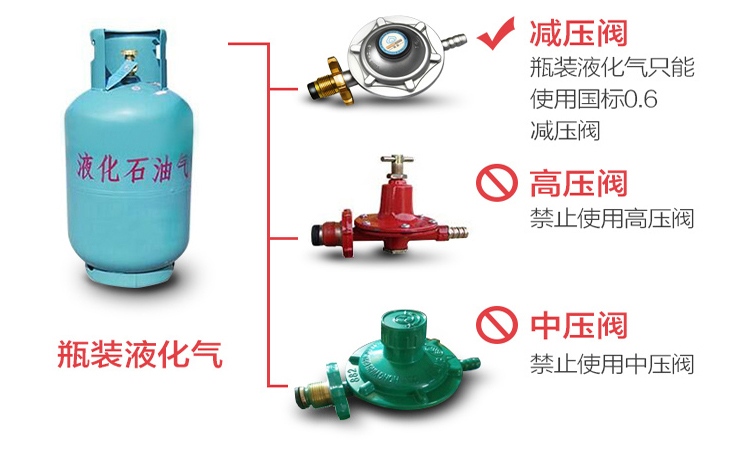 液化石油气家用燃气灶气源使用注意