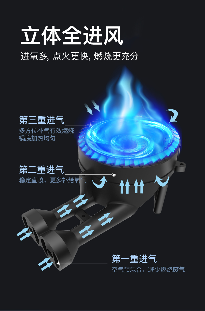 什么样的燃气灶具燃烧系统最好？