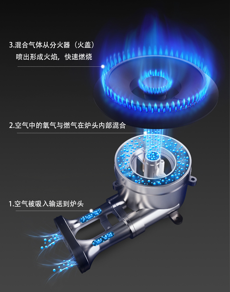 燃气炉煤气灶具炉头与分火器的作用效果